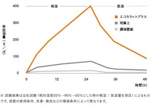 エコカラット