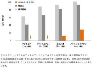 エコカラット