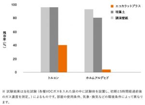 エコカラット